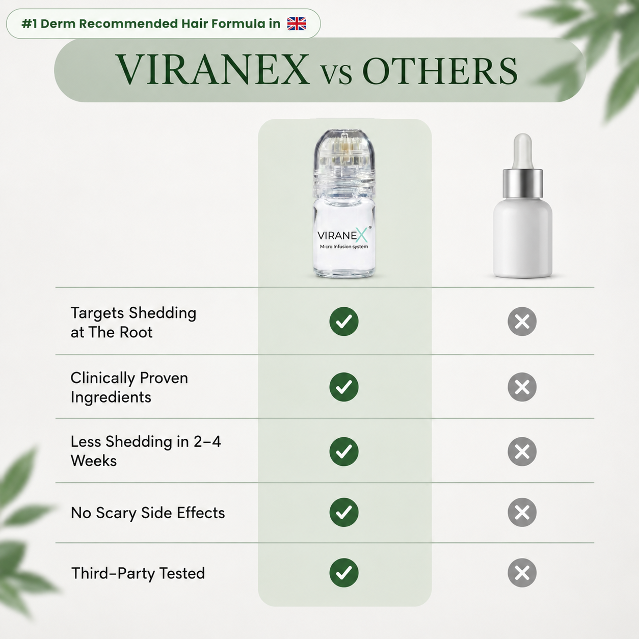 ViraneX™ Peptide Infusion Hair Regrowth System