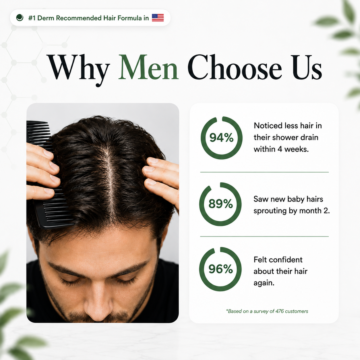 ViraneX™ Peptide Infusion Hair Regrowth System