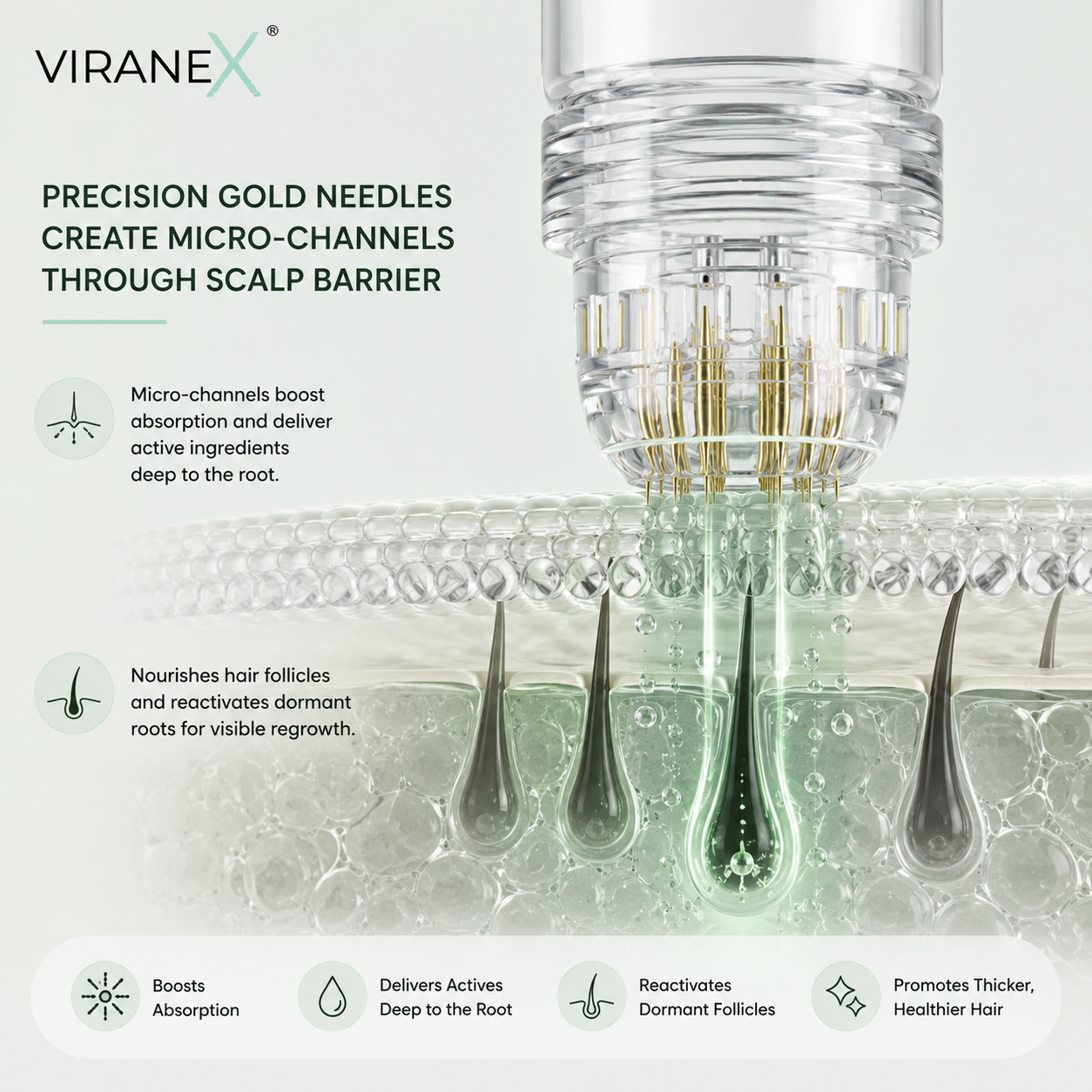 ViraneX™ Peptide Infusion Hair Regrowth System